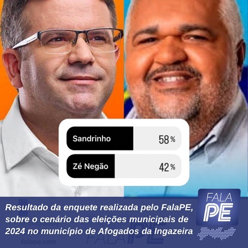 FalaPE divulga resultado de enquete sobre eleições municipais de 2024 em Afogados da Ingazeira