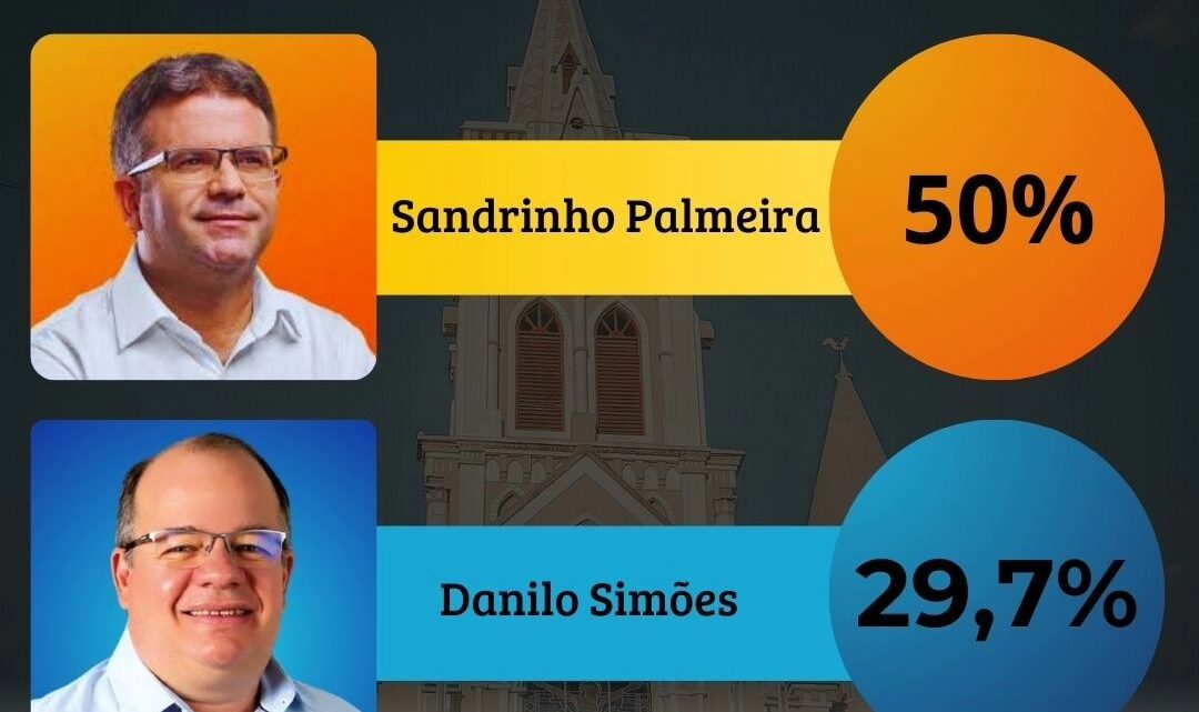 Estimulada: Sandrinho tem 50% e Danilo, 29,7%, diz Múltipla