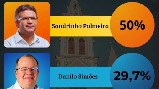 Estimulada: Sandrinho tem 50% e Danilo, 29,7%, diz Múltipla