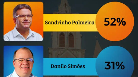 Sandrinho tem 52% e Danilo, 31% em nova pesquisa Múltipla