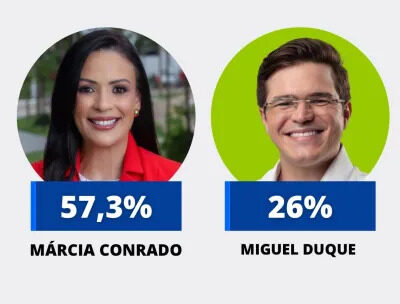 🗳️ Serra Talhada: Márcia Conrado em Vantagem a Quatro Dias das Eleições! Mas e os Números?